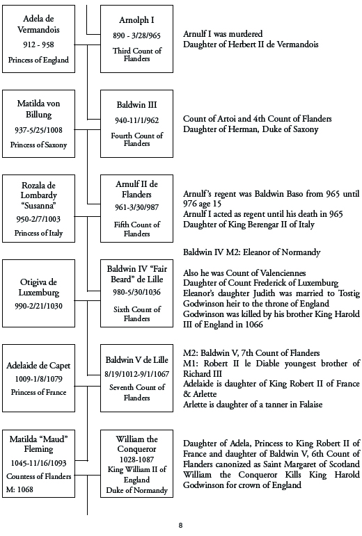 The History of the Drake Family and the Times They Lived - page 8